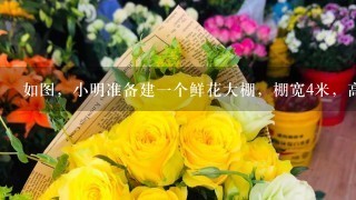 如图，小明准备建1个鲜花大棚，棚宽4米，高3米，长20米，棚的斜面用玻璃遮盖，不计墙的厚度，请计算阳光透过的最大面积．